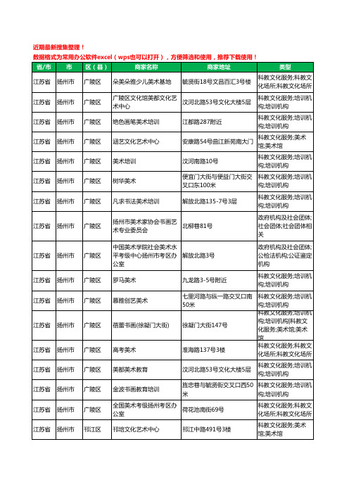 2020新版江苏省扬州市美术机构工商企业公司商家名录名单黄页联系方式大全156家