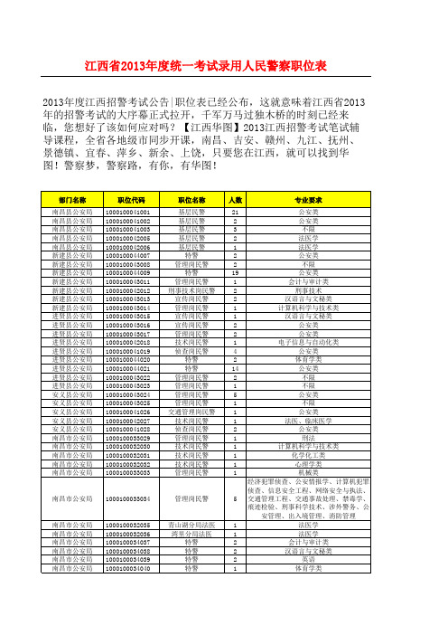 2013年度江西省招警考试职位表