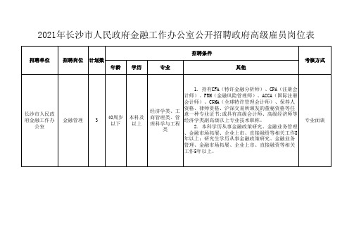 2021年长沙市人民政府金融工作办公室公开招聘高级政府雇员岗位表hn