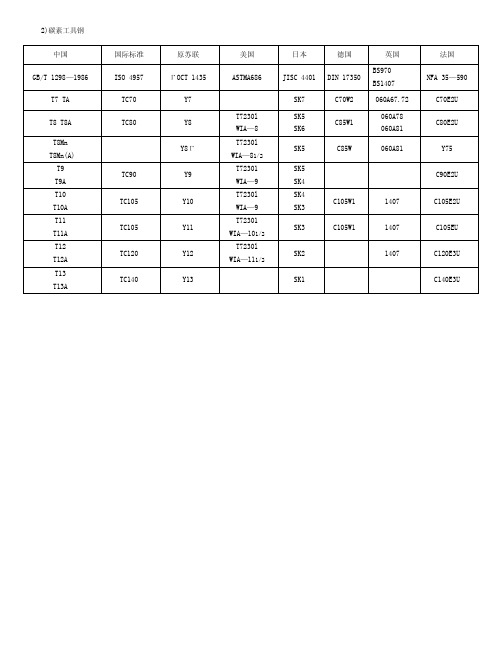 中外钢材对照表