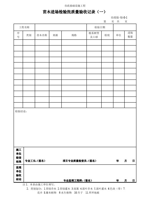 苗木进场检验批质量验收记录