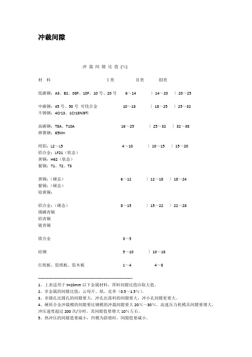冲裁间隙