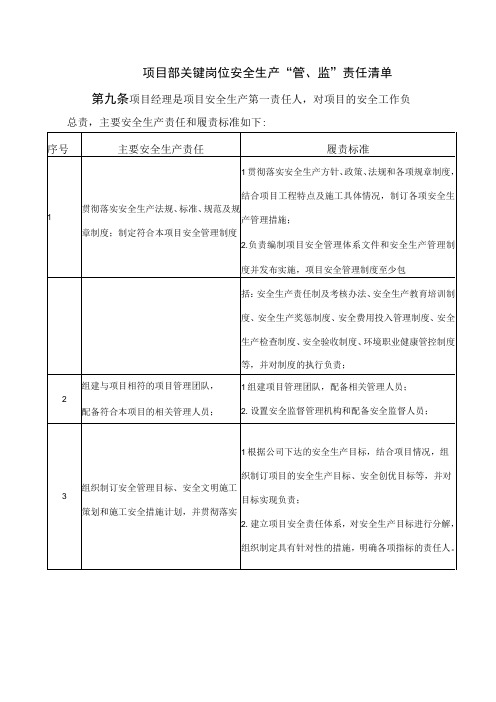 项目部关键岗位安全生产“管、监”责任清单