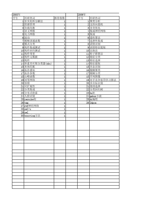 【计算机科学】_集成分类_期刊发文热词逐年推荐_20140724