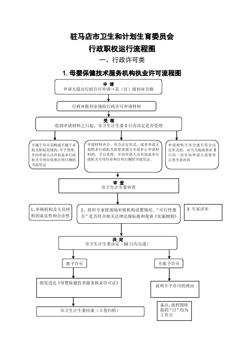 驻马店市卫生和计划生育委员会行政职权运行流程图