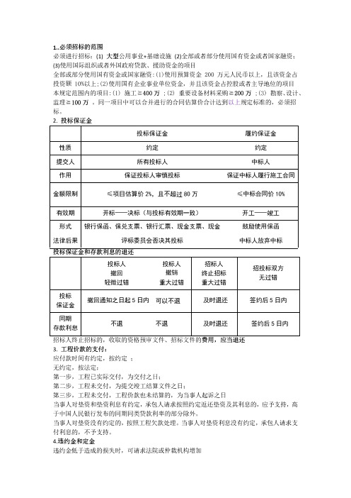 二建《法规》与钱有关考点总结
