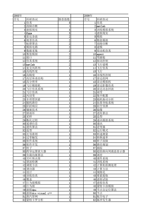 【微计算机信息】_模拟仿真_期刊发文热词逐年推荐_20140723