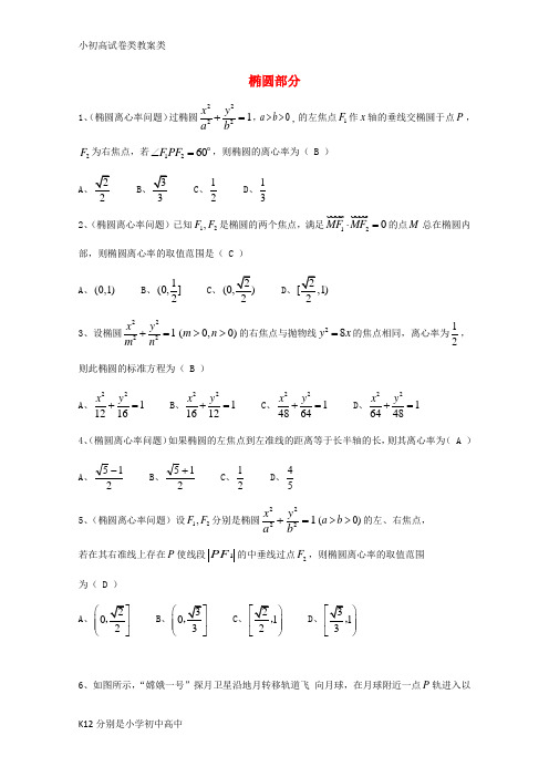 【配套K12】2018届广东省广州市高考数学一轮复习专项检测试题21椭圆部分