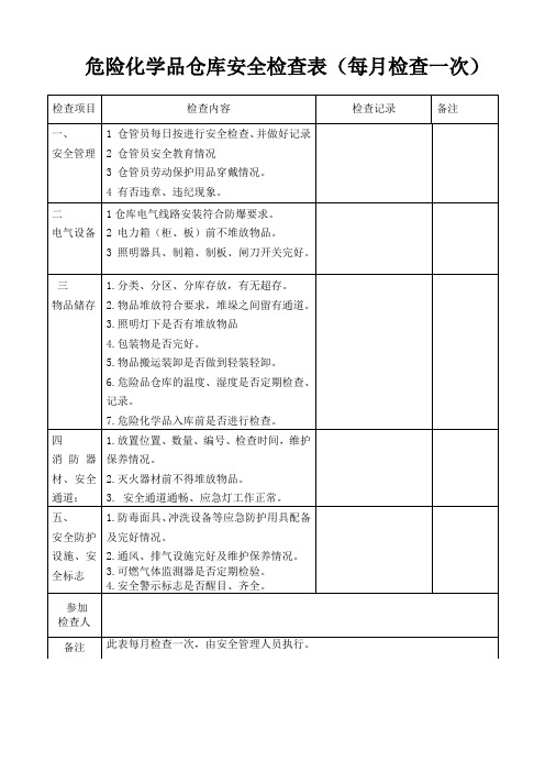 危险化学品仓库检查记录