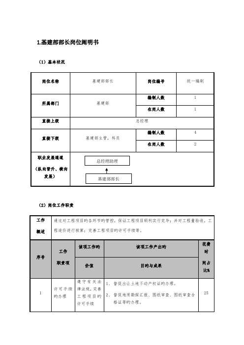 基建部岗位说明书