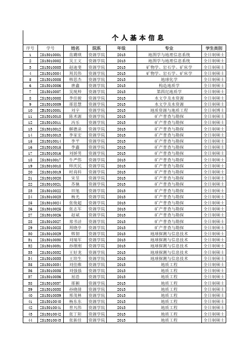 中国矿业大学2013级推免硕士信息