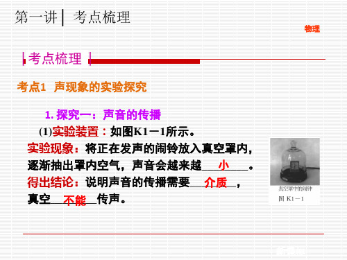 中考物理考点知识复习大全