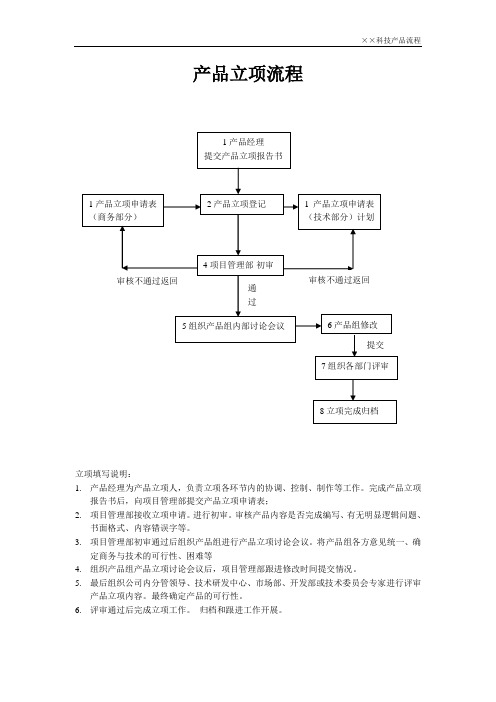 产品立项流程(华为阿里腾讯-经典模板)