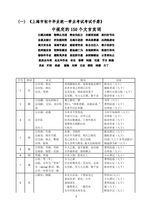 《中考文言文点击》150个实词电子版
