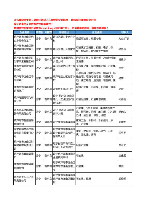 2020新版辽宁省葫芦岛石油焦工商企业公司名录名单黄页大全29家