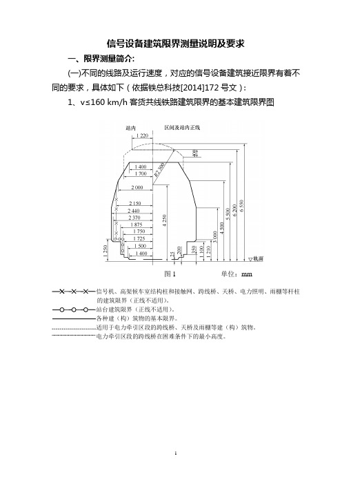 信号设备建筑限界测量说明及要求.