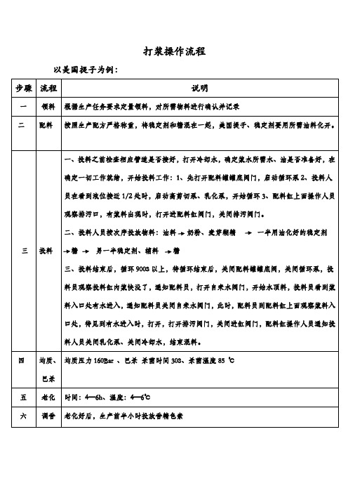 打浆操作流程