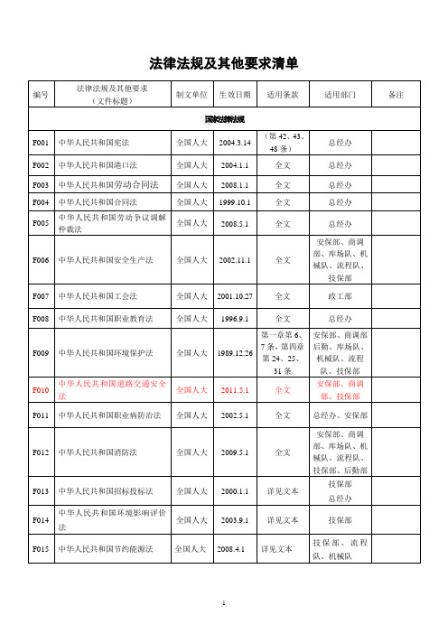 法律法规及其他要求清单