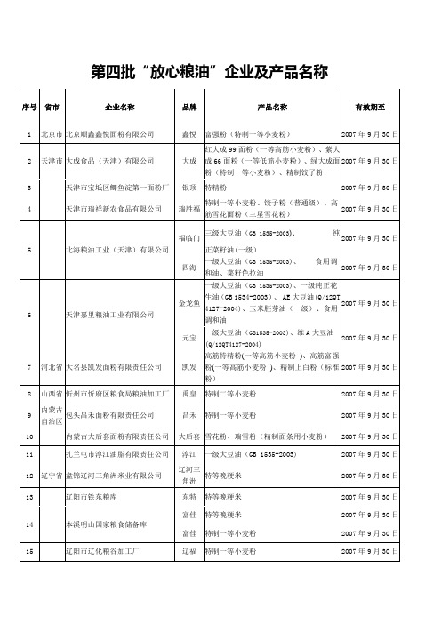 第四批放心油企业及产品名称