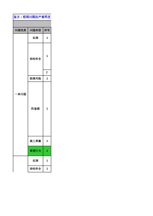 保利发展控股2020年土建过程(住宅)第三方评估计算表(2020年2月22日)