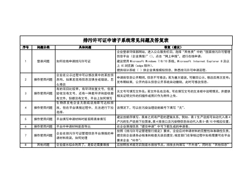 排污许可证申请系统常见问题及答复表