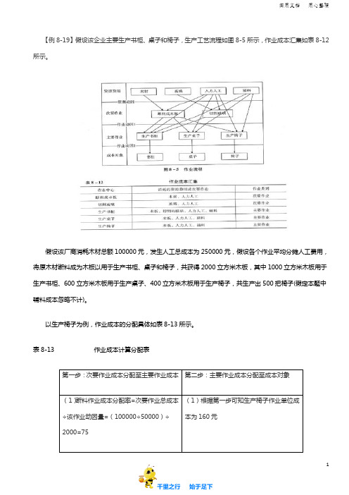 2019中级财务管理92讲第67讲作业成本计算(2)