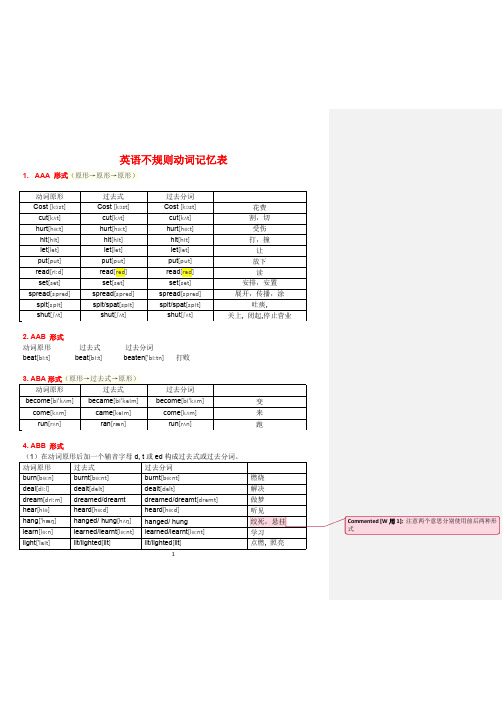 英语动词不规则变化表(最新完整附音标版)修改后(最新整理)