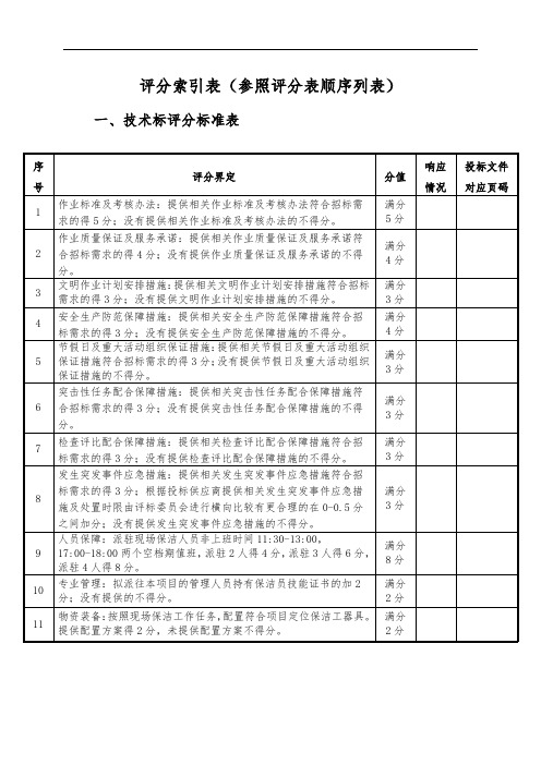 评分索引表参照评分表顺序列表