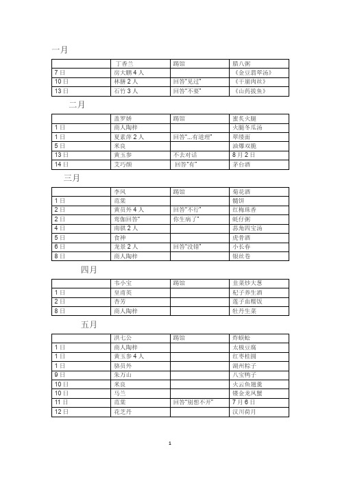 仙剑客栈108菜谱