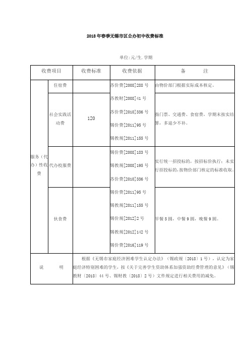 2018年春季无锡区公办初中收费标准