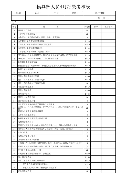 模具部绩效考核依据-3