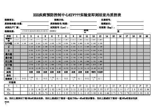 即刻法质控图
