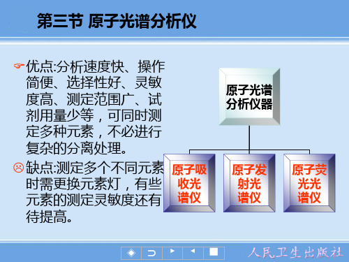原子吸收光谱仪