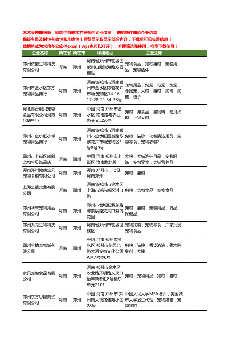新版河南省宠物狗粮工商企业公司商家名录名单联系方式大全16家