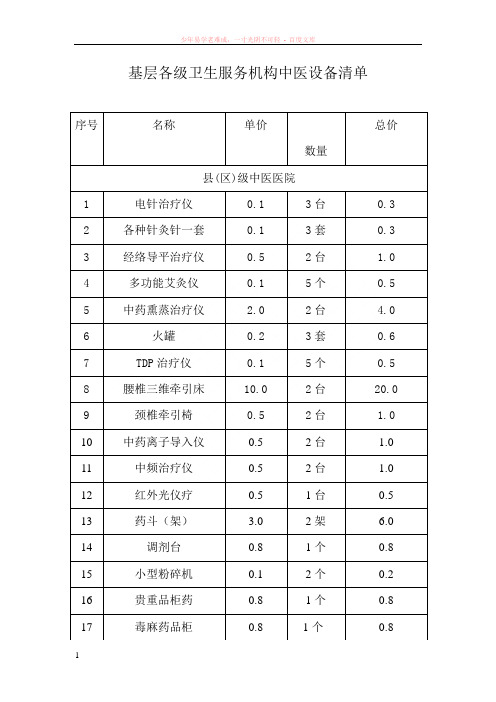 基层各单位中医设备配备清单