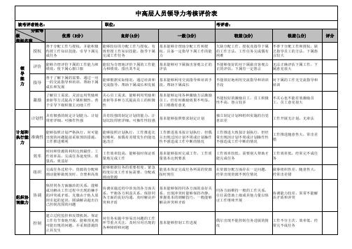 中高层人员领导力考核评价表