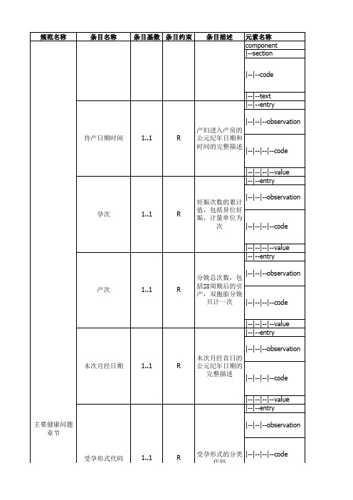 电子病历共享文档WS 500-2016--待产记录CDA