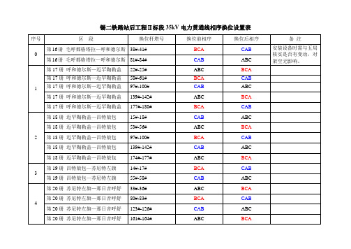 相序换位统计表