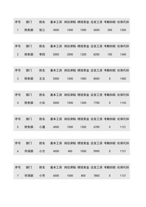 工资表(自动生成工资条)