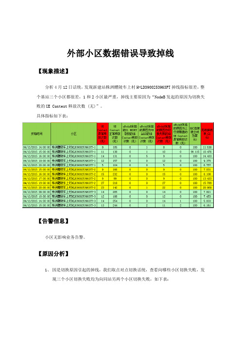 无线-TD-LTE-外部小区数据错误导致掉线