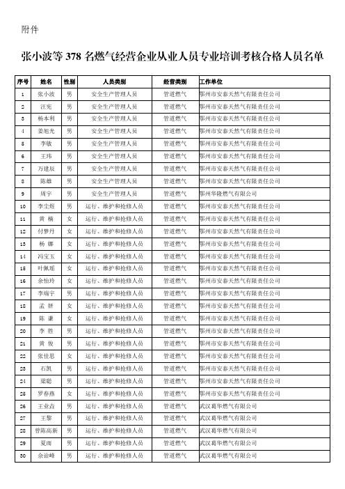 张小波等378名燃气经营企业从业人员专业培训考核合格人员