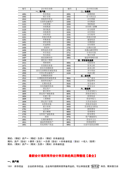 最新会计准则常用会计科目表经典注释整理【最全】