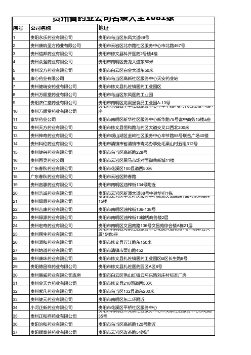 贵州省药业公司名录大全1081家