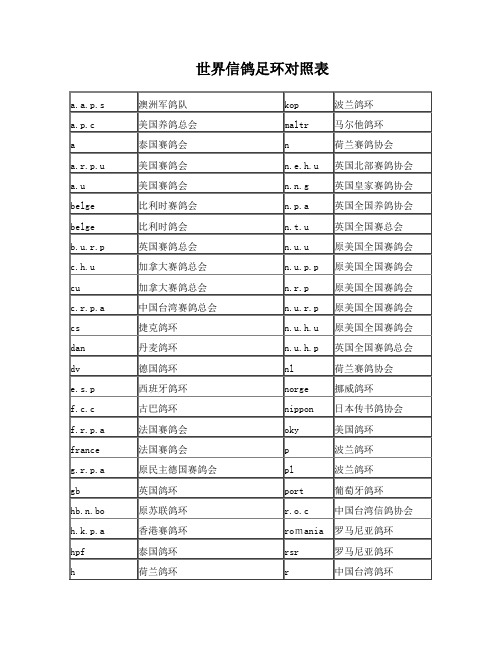 世界信鸽足环(羽色)对照表