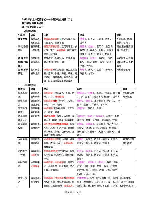 2020执业中药师考试 中药(二)表格2