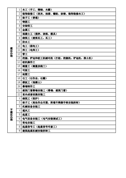 最新住建局技术工人工种