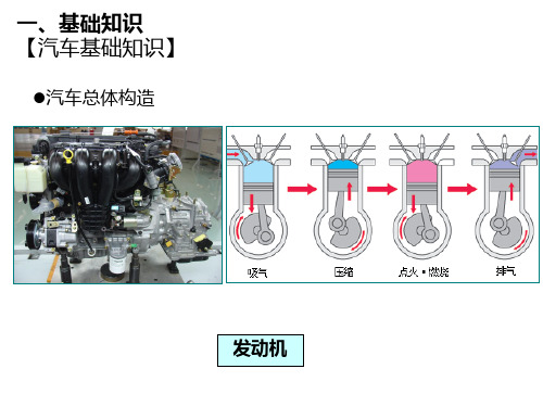 中国一汽轿车总装简介