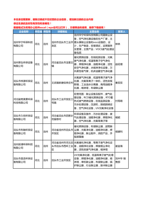 2020新版河北省油烟净化器工商企业公司名录名单黄页大全116家