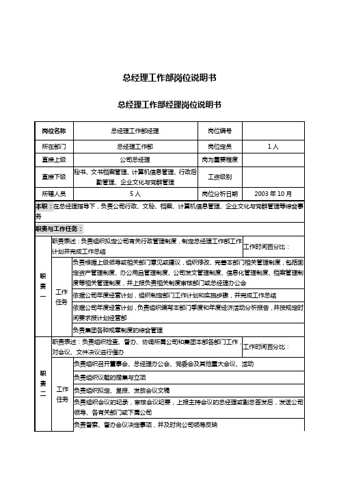 2020年(岗位职责)置业集团岗位说明书