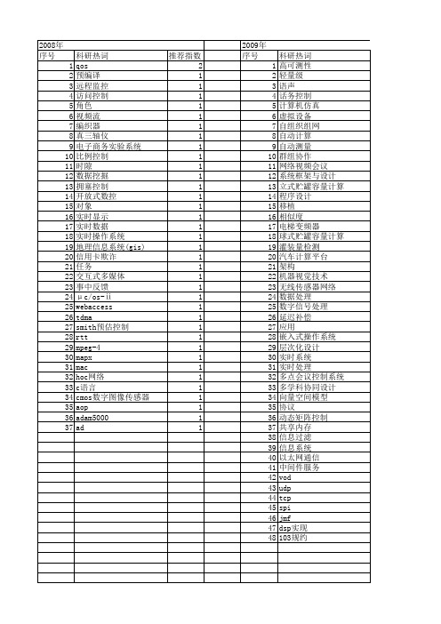 【计算机应用与软件】_实时控制_期刊发文热词逐年推荐_20140723